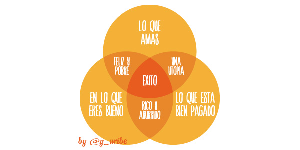 No tendrás que volver a trabajar - Yago Uribe