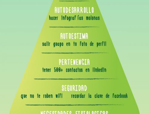 Pirámide de Maslow versión SXXI
